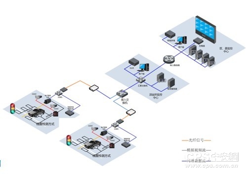 淺談高清電子警察智能化系統(tǒng)設(shè)計